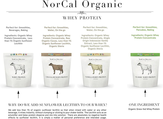 Norcal Organic - Whey Protein - 100% Grass-Fed and Grass-Finished - UNFLAVORED - Lecithin-Free - 2Lb Bulk