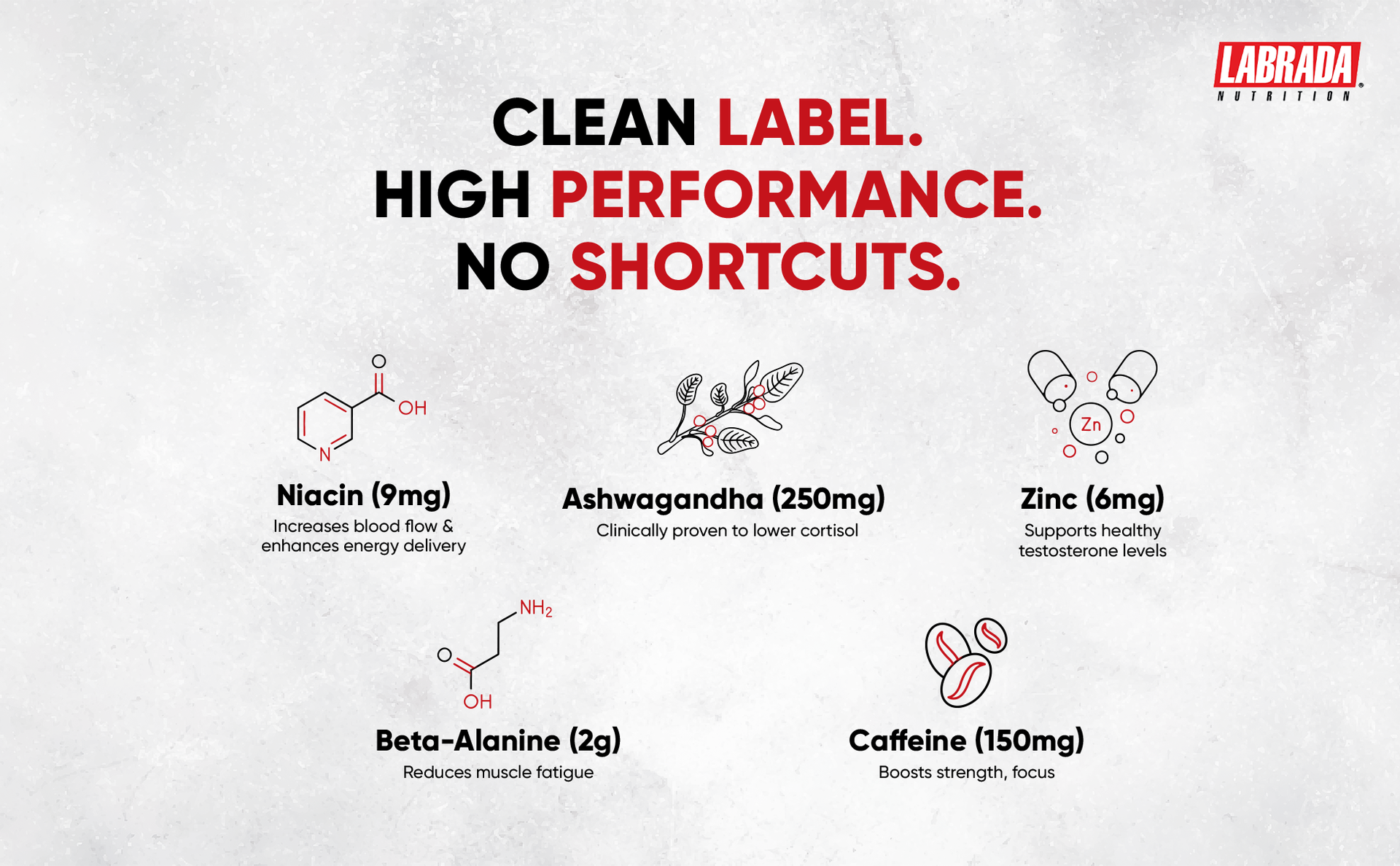 Labrada Super Charge Pre Workout Supplement for Men & Women | Energy, Focus & Muscle Pump Support | Pink Guava | 150g