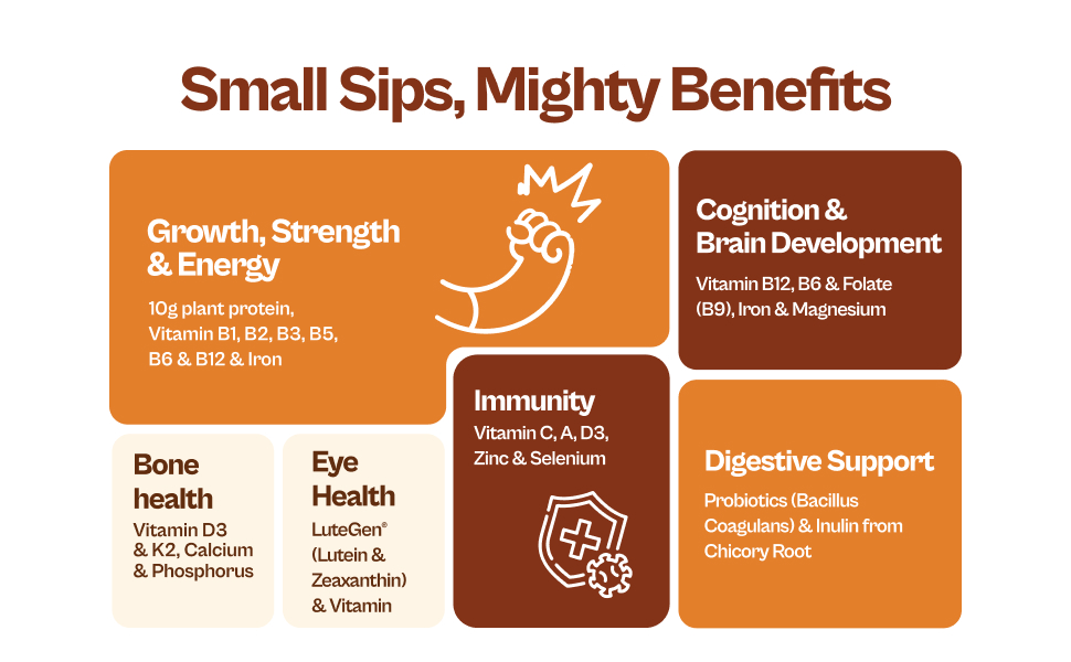 Origin Kids Nutrition Mix | Ages 7-12 | 10g Plant Protein | Eye Health, Immunity & Height Growth | Chocolate Fudge, 316g | Zero Refined Sugar | Plant-Based