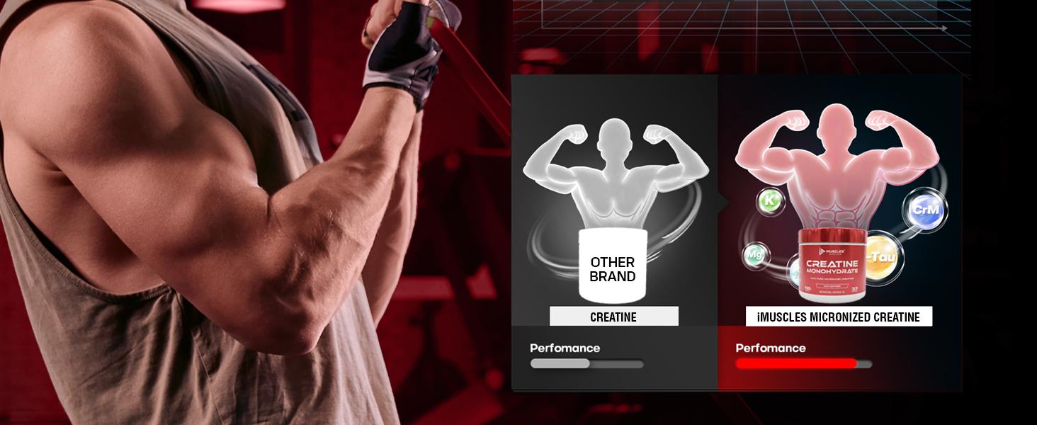 Creatine Monohydrate Unflavoured | 100% Pure Micronized Creatine | 100g | 33 Servings | Pre-Post Workout Supplement for Muscle Recovery, Strength & Energy | for Men & Women