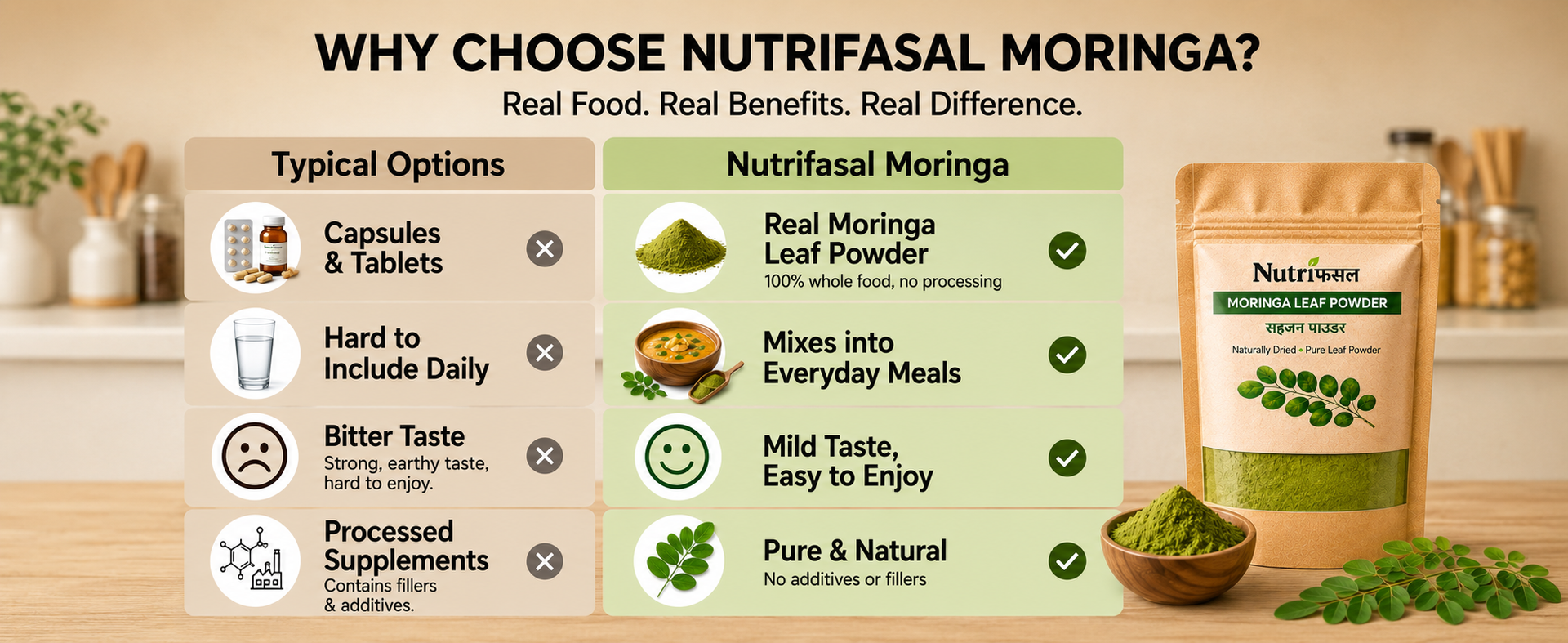 NutriFasal Organic Moringa Powder 100g | Pure Sahjan Powder | Supports Energy & Wellness | For Dal, Roti, Sambar, Curry & Soup | Rich in Vitamins & Minerals for Daily Nutrition