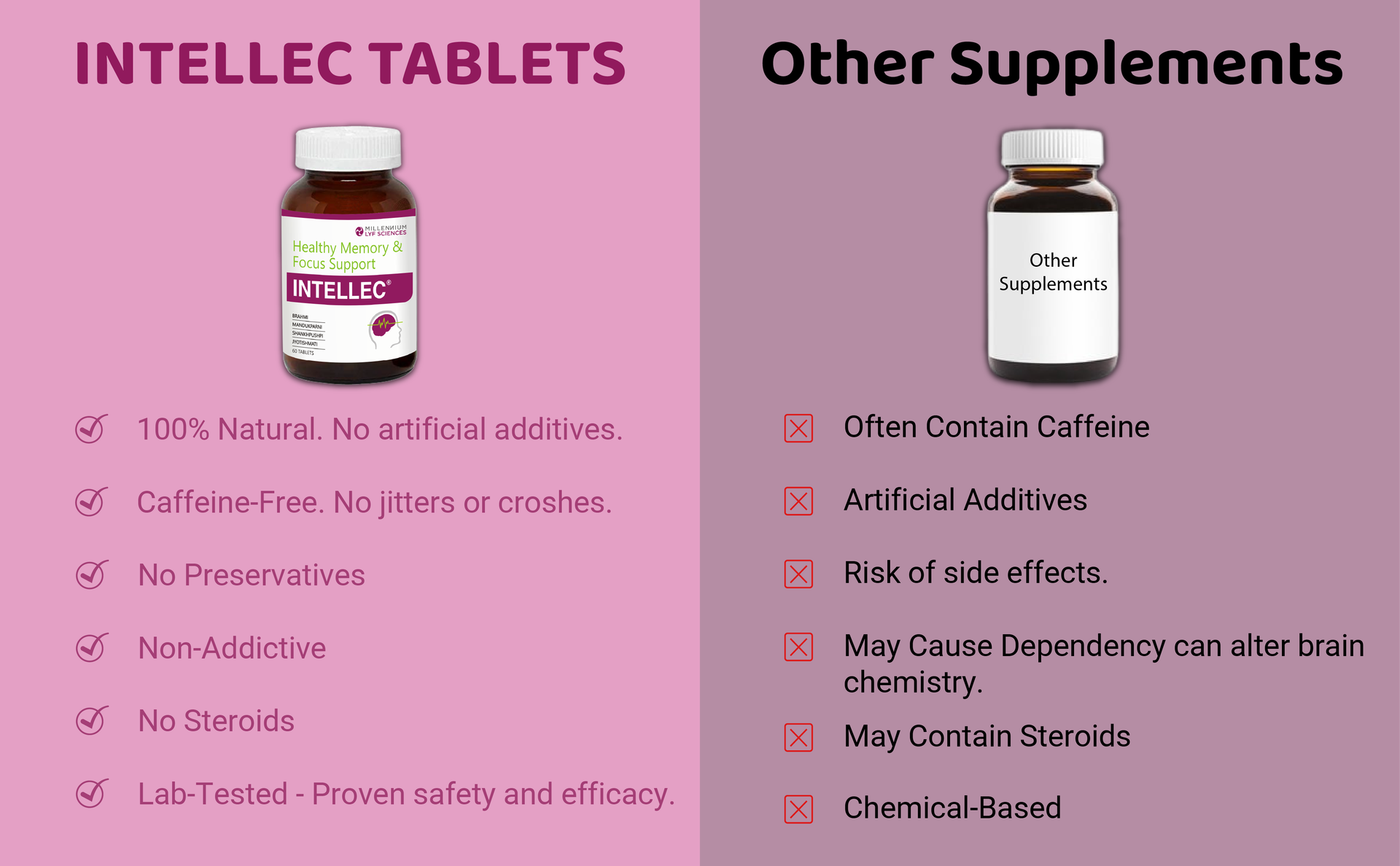 Intellec Tablets for Healthy Memory and Focus Support | With Brahmi, Mandukparni, Shankhpushpi, Jyotishmati | 60 Tablets