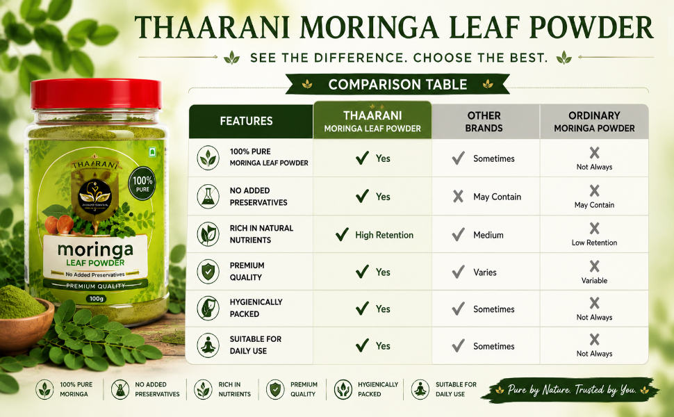 Thaarani Moringa Leaf Powder 100g