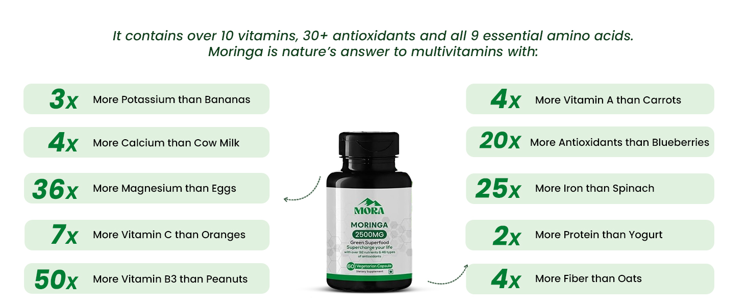 MORA Moringa Capsules - 5:1 Drumstick Leaf Extract | Moring Leaf Extract for Energy, Immunity, Digestion, Hair & Skin | 60 Vegan Lab-Tested Capsules
