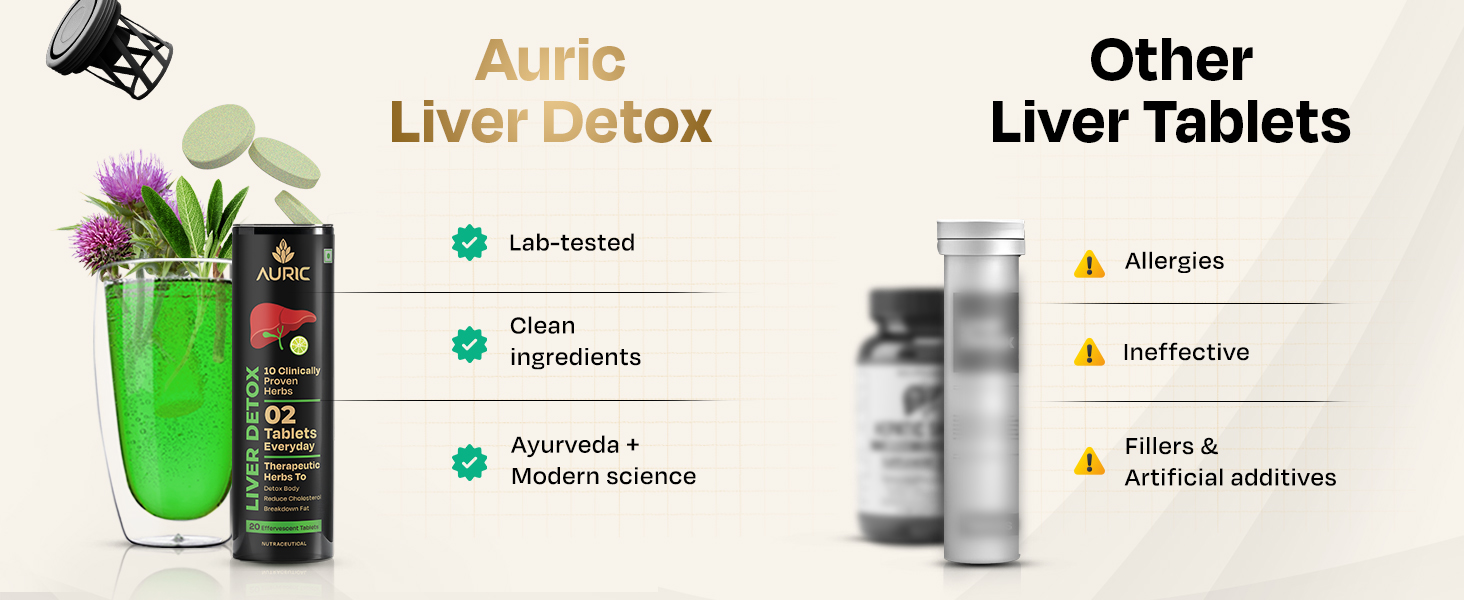 Auric Liver Detox Effervescent Tablets | Supports Fatty Liver Management & Liver Health | 9 botanical extract blend with Milk Thistle (Silymarin), Turmeric, Ginger & Licorice | Indian blackberry flavour | 60 Tablets