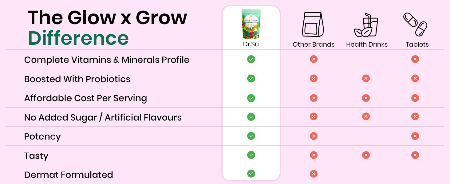 Dr. Su 6-In-1 Supplement Powder | Clear Skin, Strong Hair & Healthy Gut | With Vitamins, Minerals, Antioxidants, Probiotics, Fiber & Adaptogens | Lemon Mint | Sugar-Free | 30 Sachets x Pack of 2 | Unisex