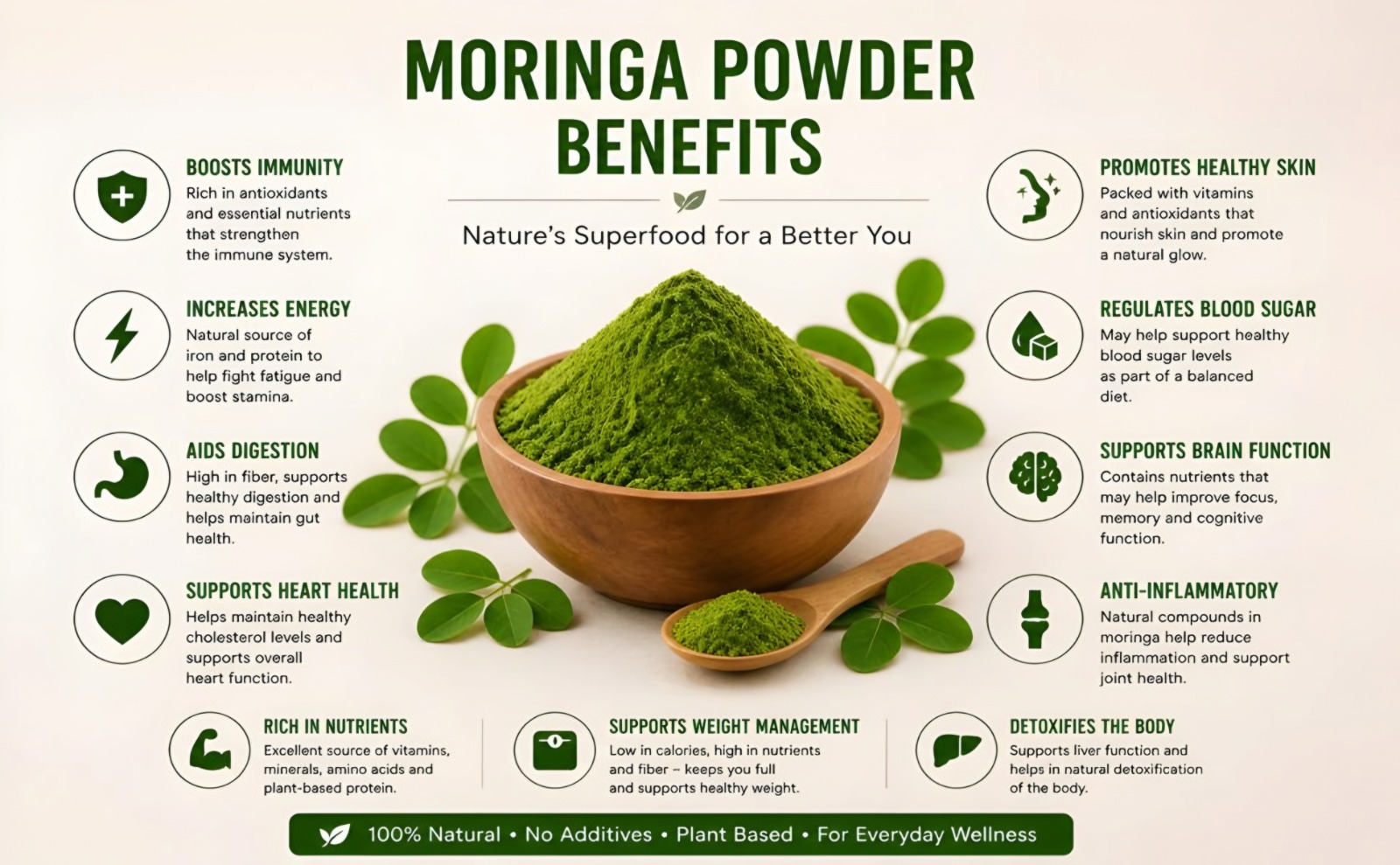 Moringa Powder 200g | 100% Natural Superfood Supplement | Pure Green Herbal Powder | Rich in Vitamins, Minerals & Antioxidants