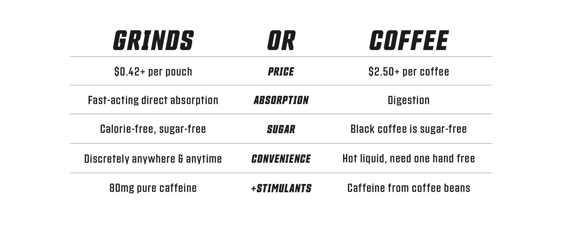 GRINDS Energy Pouches, 3-Flavor Sampler, 3 Cans