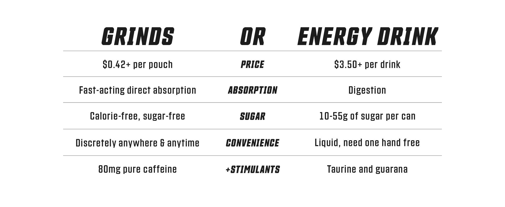 GRINDS Energy Pouches, 3-Flavor Sampler, 3 Cans