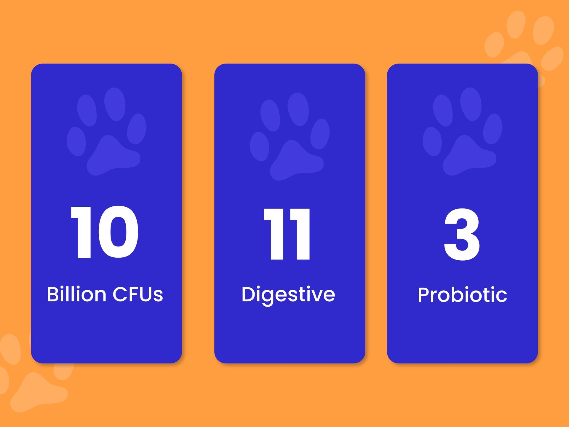 PETSAPIENS Pre + Probiotic Supplement(120gm) Gluten Free | 10B CFU | Boosts Gut Health & Immunity | Vet Formulated - Prevents Scratching, Paw-Licking and Indigestion, Chicken Flavour