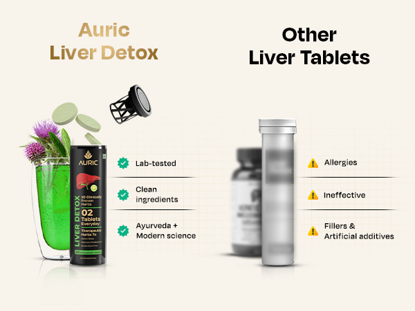 Auric Liver Detox Effervescent Tablets | Supports Fatty Liver Management & Liver Health | 9 botanical extract blend with Milk Thistle (Silymarin), Turmeric, Ginger & Licorice | Indian blackberry flavour | 100 Tablets