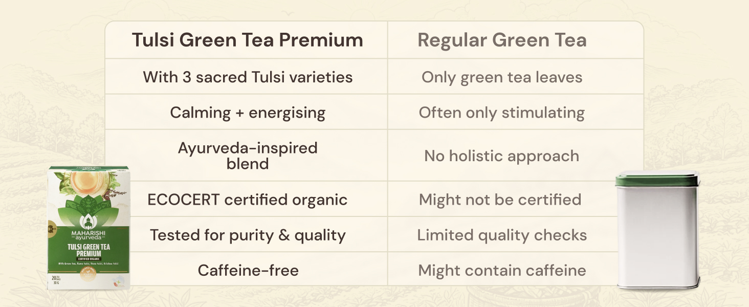 Maharishi Ayurveda Organic Certified Tulsi Green Tea Premium | With Rama, Krishna & Vana Tulsi and Green Tea | Supports Detox, Immunity & Daily Balance | 20 Tea Bags (30g)