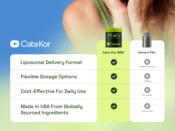 Cata-Kor Liposomal NAD Resveratrol Supplement – NMN Supplement Alternative – Third-Party Tested – Advanced NAD Supplement for Women & Men – 30-Day Supply