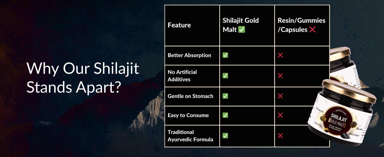 AMRUTAM Shilajit/Shilajeet Gold Avaleh | Avaleh Form | Boosts Muscle Growth & Stamina | 100% Ayurvedic | 40 Servings (400g)
