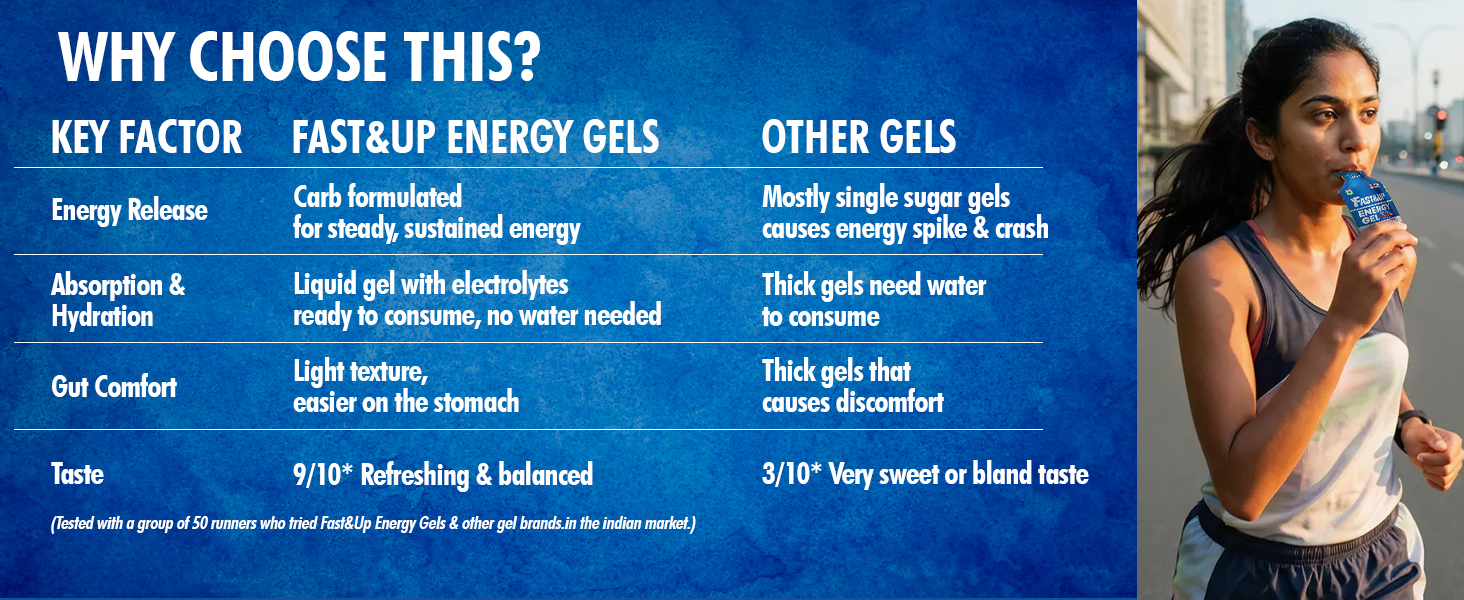Fast&Up Energy Gel- Zesty Lemon flavour (Caffeine free) - Pack of 6 Gel Sachets, 39g per sachet- For Instant energy boost, Improved endurance and performance