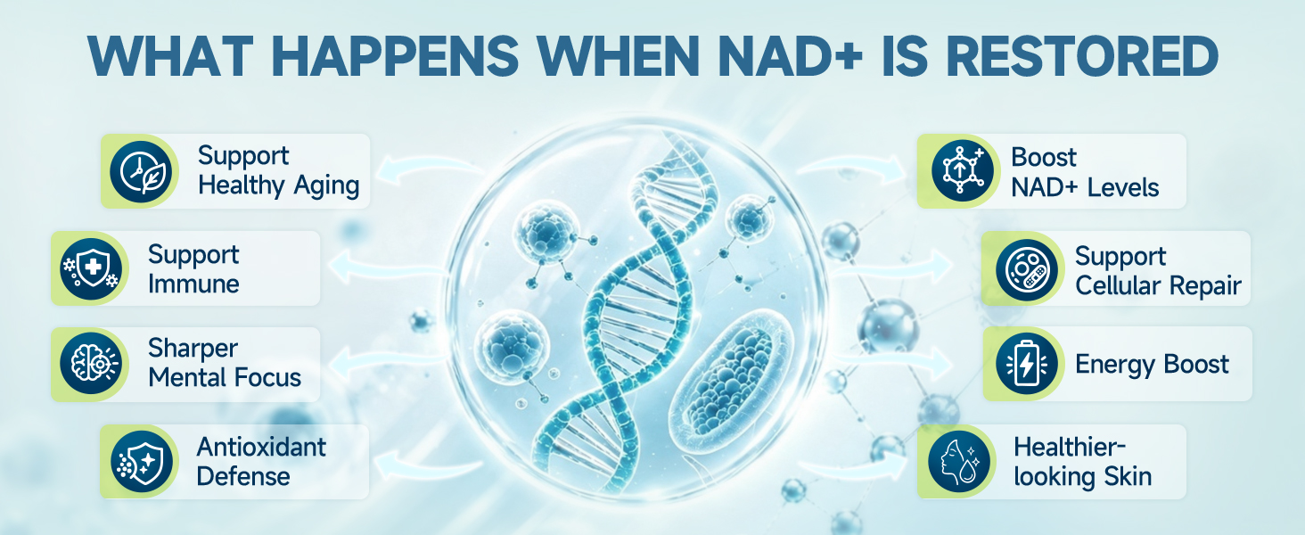 NAD+ Supplement | 10-in-1 NAD Complex 1000mg with Resveratrol, Quercetin, Glutathione, Supports Cellular Energy, Stamina & Healthy Aging for Men & Women, 120 Capsules