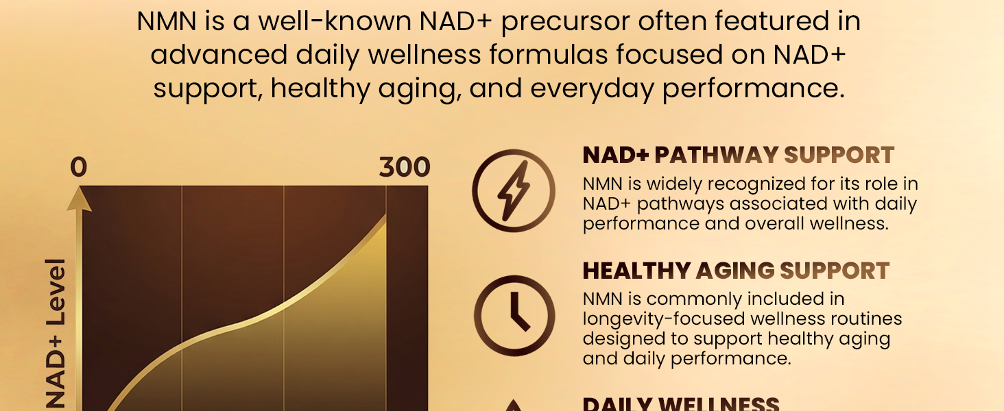 NMN Supplement, 1200mg Per Serving, 120 Capsules, 600mg NMN,Beta Nicotinamide Mononucleotide with Quercetin, Resveratrol, CoQ10 & Astaxanthin, Daily Supplement Formula, 60 Serving