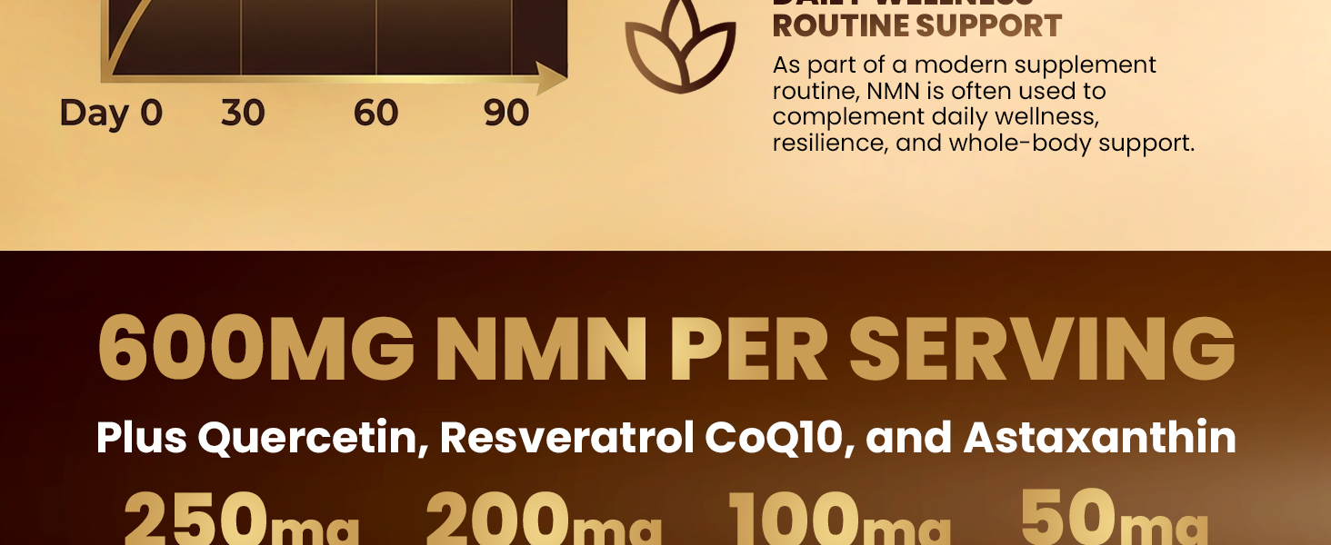 NMN Supplement, 1200mg Per Serving, 120 Capsules, 600mg NMN,Beta Nicotinamide Mononucleotide with Quercetin, Resveratrol, CoQ10 & Astaxanthin, Daily Supplement Formula, 60 Serving