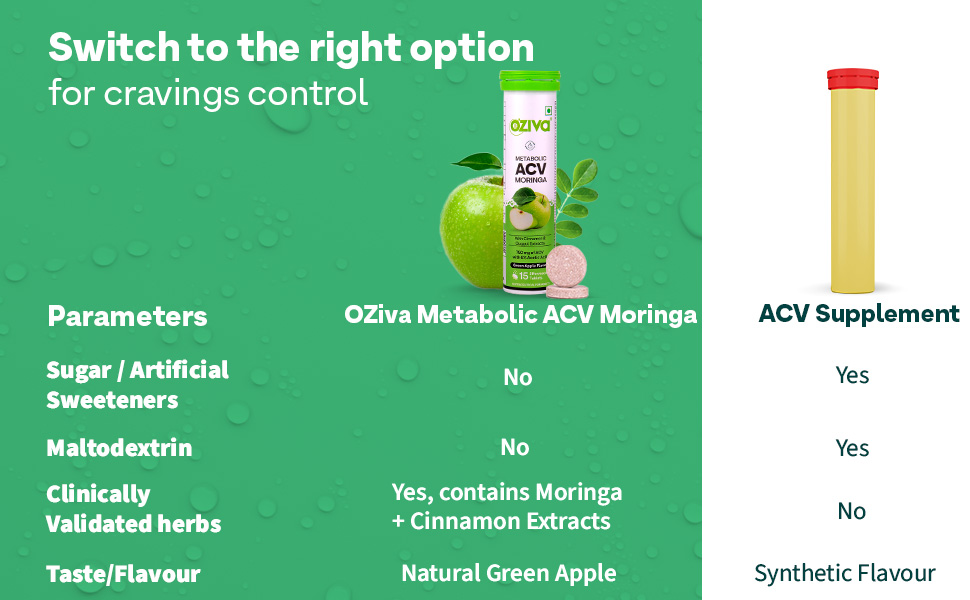 OZiva ACV Moringa Apple Cider Vinegar Tablets, Green Apple, Pack of 2
