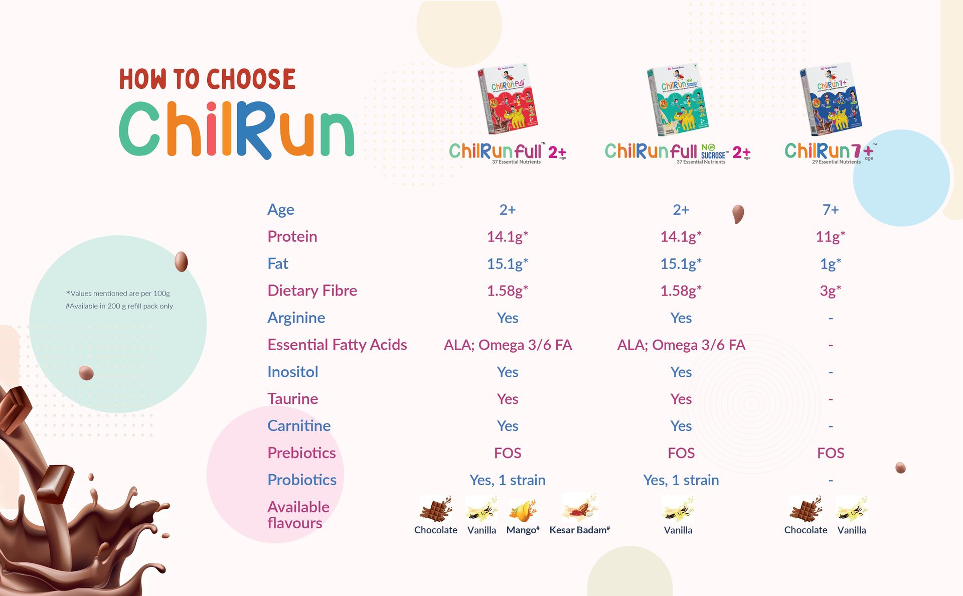 full (Vanilla 400-grams Carton), Scientifically Tested Total Nutrition for Children 2 Years & Above, 37 Essential Nutrients for Healthy, Energetic, and Strong
