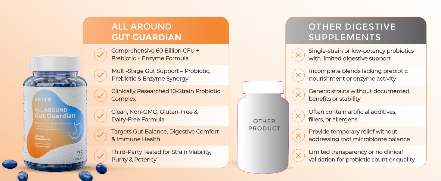 Briyo Gut Health Support – 60 Billion CFU Probiotics with Prebiotics, Digestive Enzymes & Herbs | Gut Guardian Formula to Boost Good Gut Bacteria, Support Digestion & Immunity, and Relieve Bloating & Gas