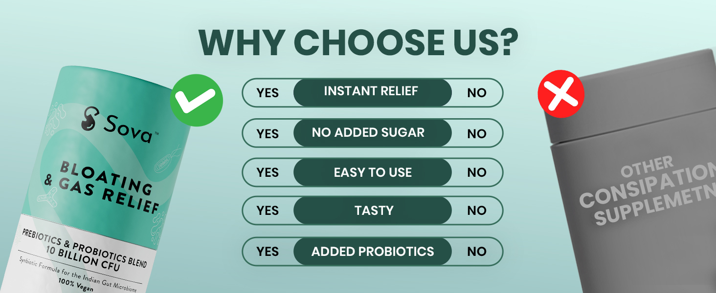 Sova Pop To Debloat Powder Prevent Gassiness, Bloating & Discomfort with 10 Billion CFUs for Healthy Digestion | Clinically Researched Prebiotics, Probiotics & Digestive Enzymes | 15 Sachets