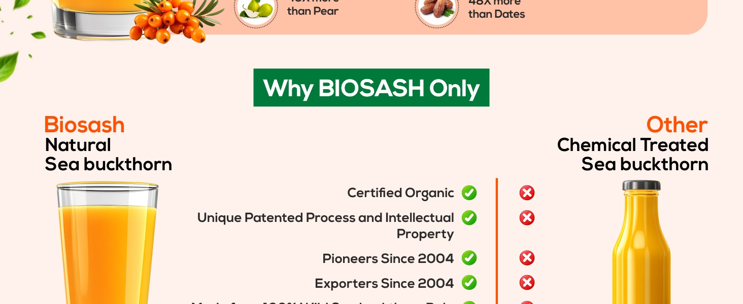 Biosash Sea Buckthorn Juice 750ml | Organic Cold-Pressed Pure Juice | Rich in Omega 3 6 7 9, Vitamins & Antioxidants | No Added Sugars, Sea Buckthorn Berries for Wellness Vitality &Immunity