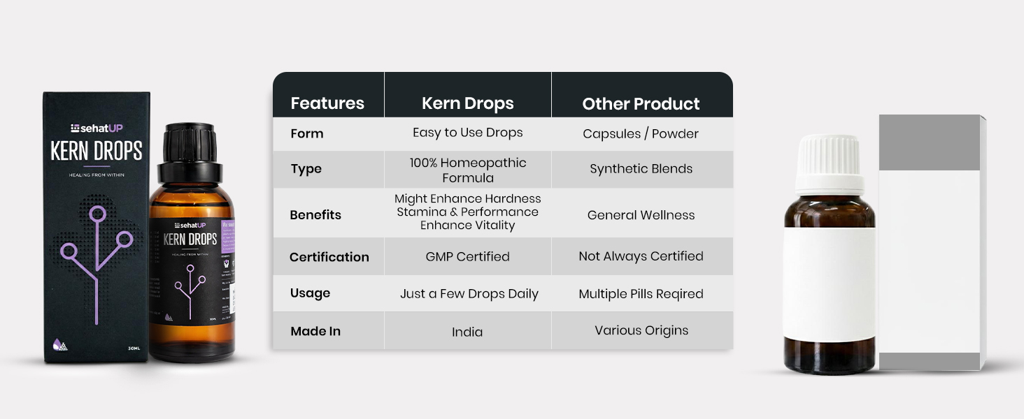 Kern Drops 30ml | Homeopathic Vitality | Male Wellness Support