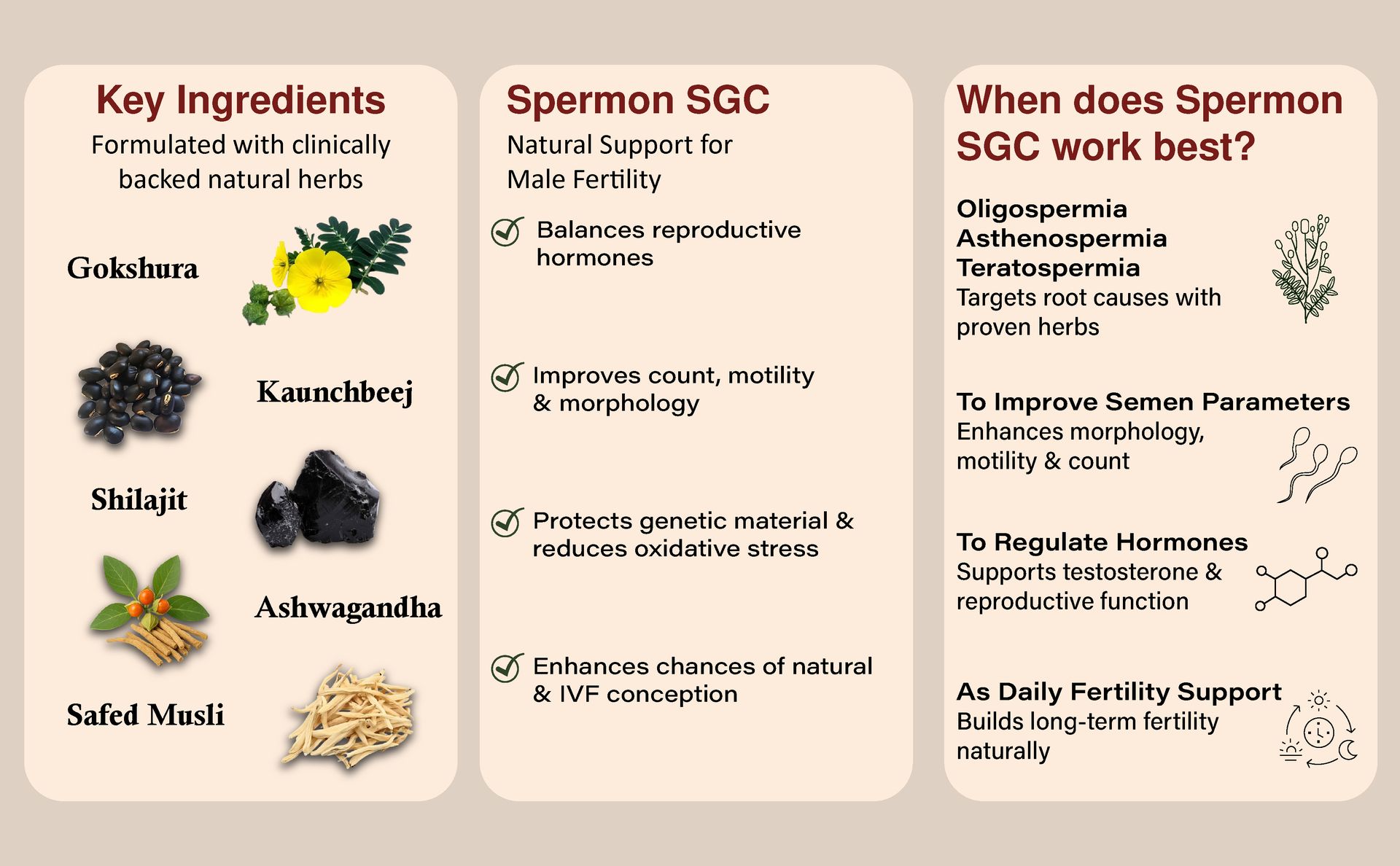 Spermon Softgels For Healthy Male Fertility Support | Enhances Sperm Count and Motility | Suddha Shilajit, Gokshura, Kuanchabheej, Ashwagandha, Safed Musli, Salam Misri, Musk Dana | 30 Softgels