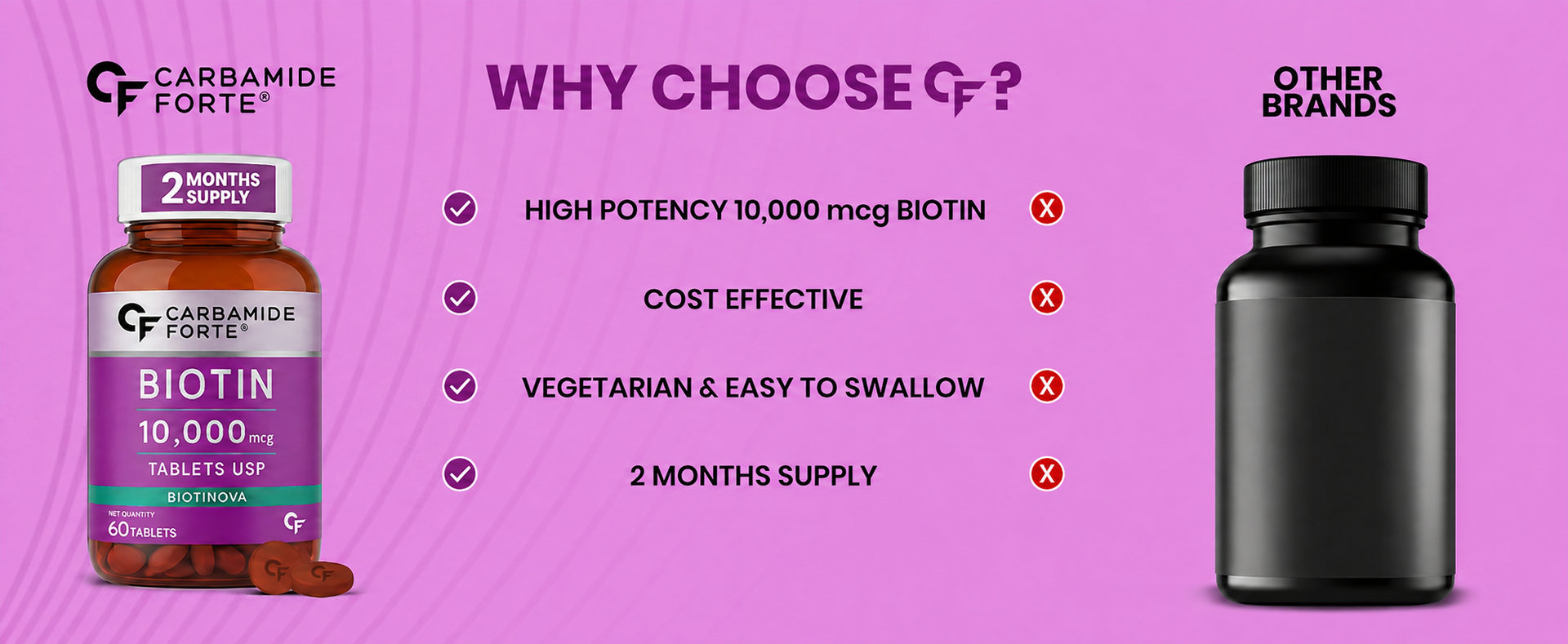Carbamide Forte Biotin Tablets for Hair Growth | Biotin Supplement 10000 mcg | Hair Supplements for Women & Men | 60 Hair Growth Tablets