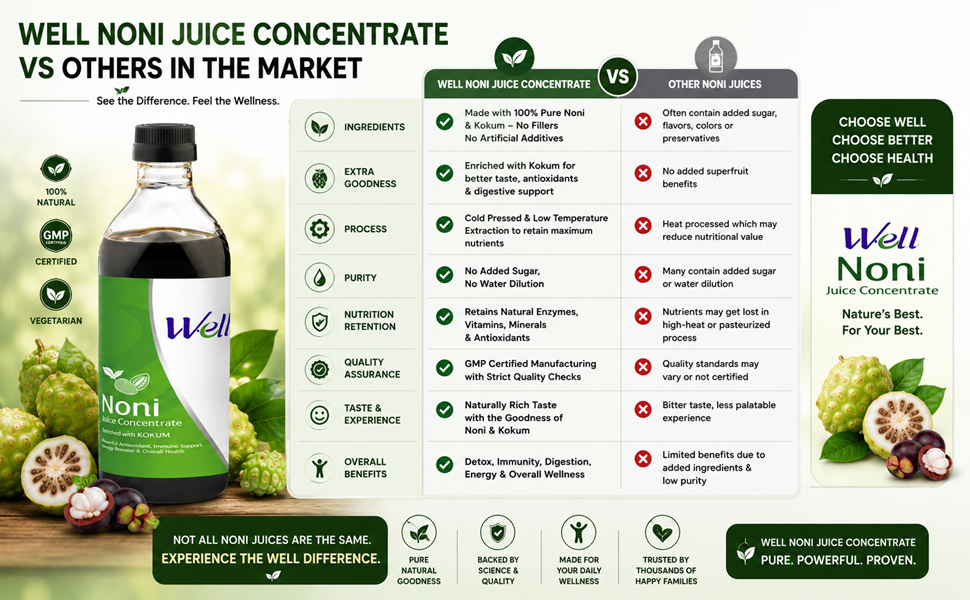 Well Noni Juice Concentrate Enriched with Kokum, 1 L