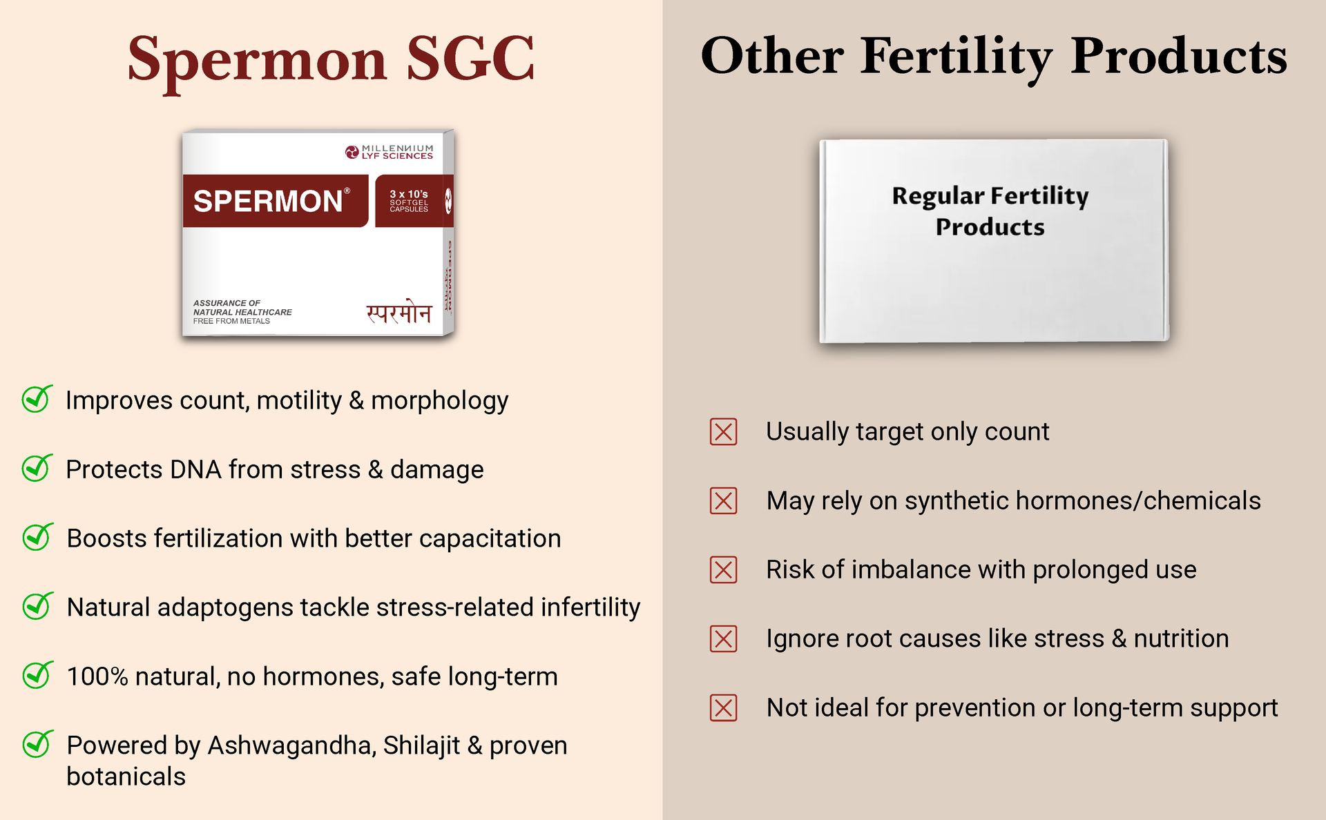 Spermon Natural Softgel Capsules | Improves Fertility comes with Shilajit, Gokshura, Kuanchabheej, Ashwagandha, Safed Musli, Salam Misri, Musk Dana | 30 Soft Gel Capsules