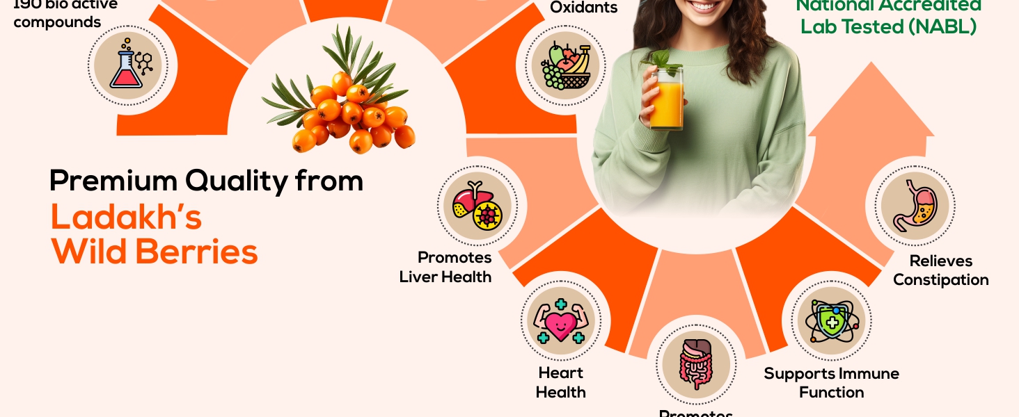 Biosash Sea Buckthorn Pulp Juice 750ml | From Certified Organic Berries , Cold-Pressed | Rich in Omega 3 6 7 9, Vitamins & Antioxidants | No Added Sugar, Glow Skin , Gut health , Immunity , Herbal, Wellness & Vitality , 50 Serves