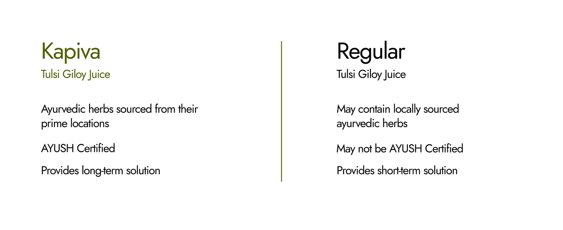 Kapiva Wild Tulsi Giloy Juice 1L | Ayurvedic Juice from Fresh Tulsi & Giloy Plant | Immune & Daily Wellness Support