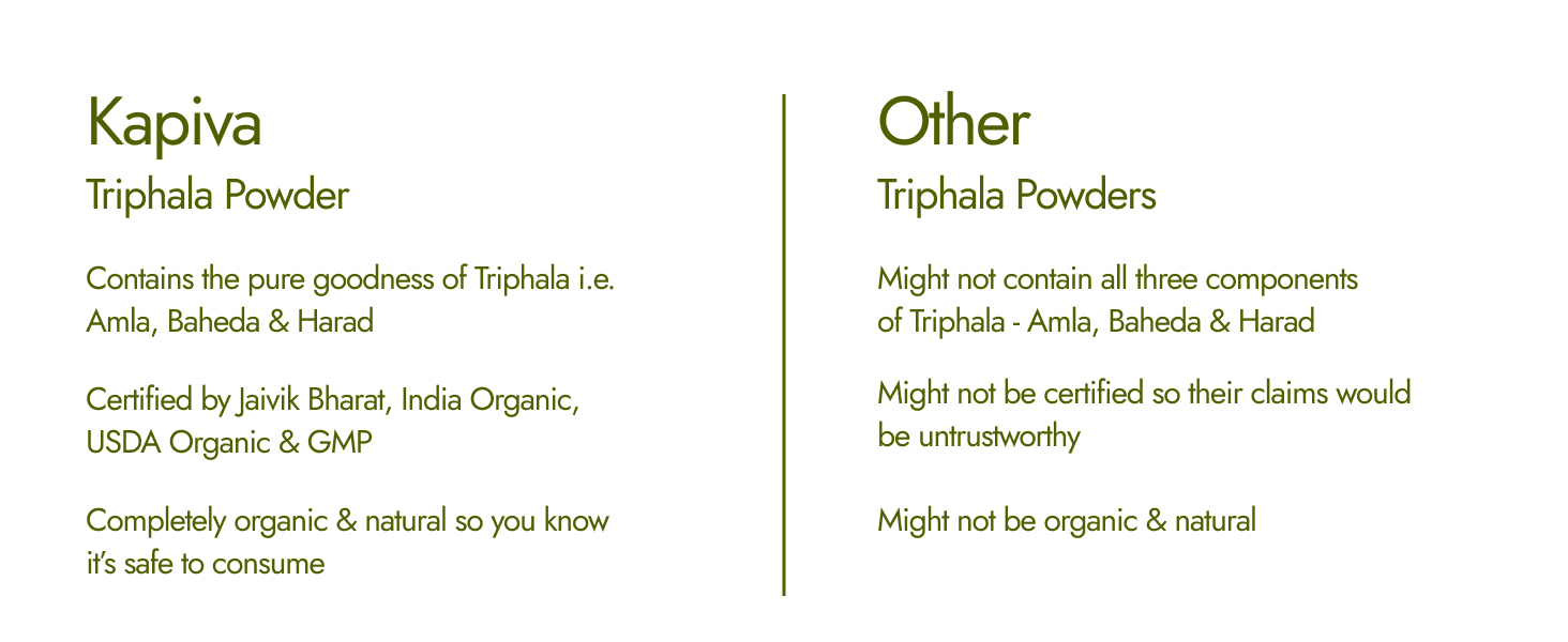 Kapiva Organic Triphala Powder 100g (Pack of 2) | Helps Relieve Constipation | Promotes Gut Health | Ayurvedic Digestive Support | Triphala Churna