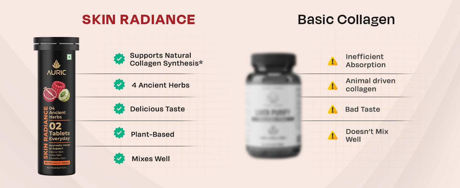 Auric Skin Radiance Glutathione Effervescent 20 Tablets for Skin | With Biotin, Amla, Pomegranate & Grape Seed Extract | Mixed Berries Flavour | Shine 365