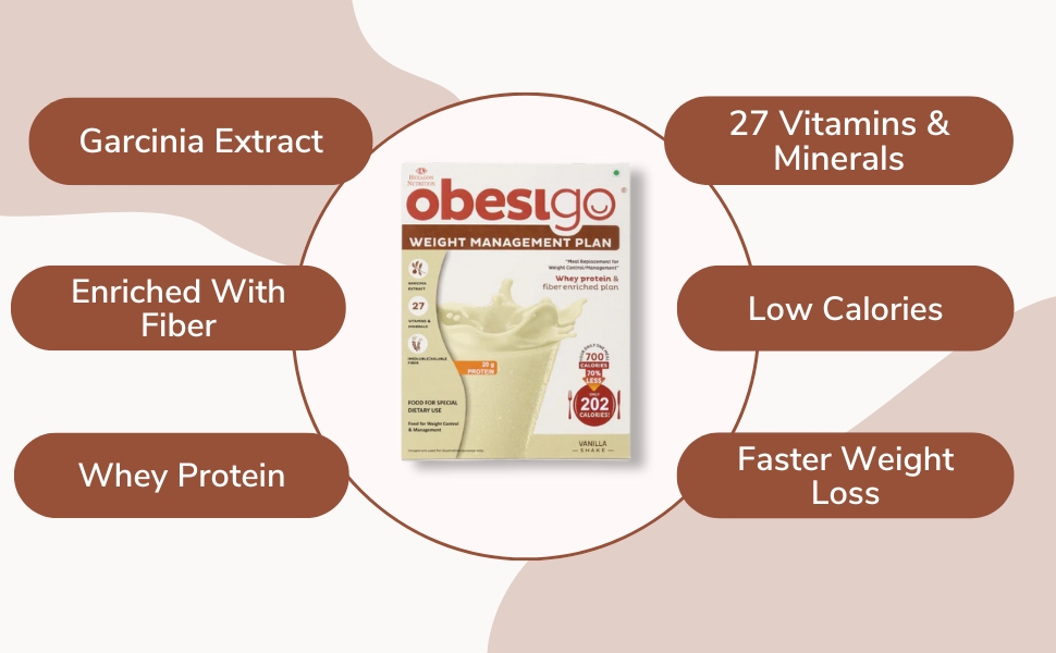 Obesigo BLCD - Meal Replacement Weight Loss & Weight Management Plan | Vanilla - 350Gm (7 Sachets*50g) | Whey Protein & Fiber Enriched | 40.8g Protein/100g, Garcenia Extract, 27 Vitamin & Mineral