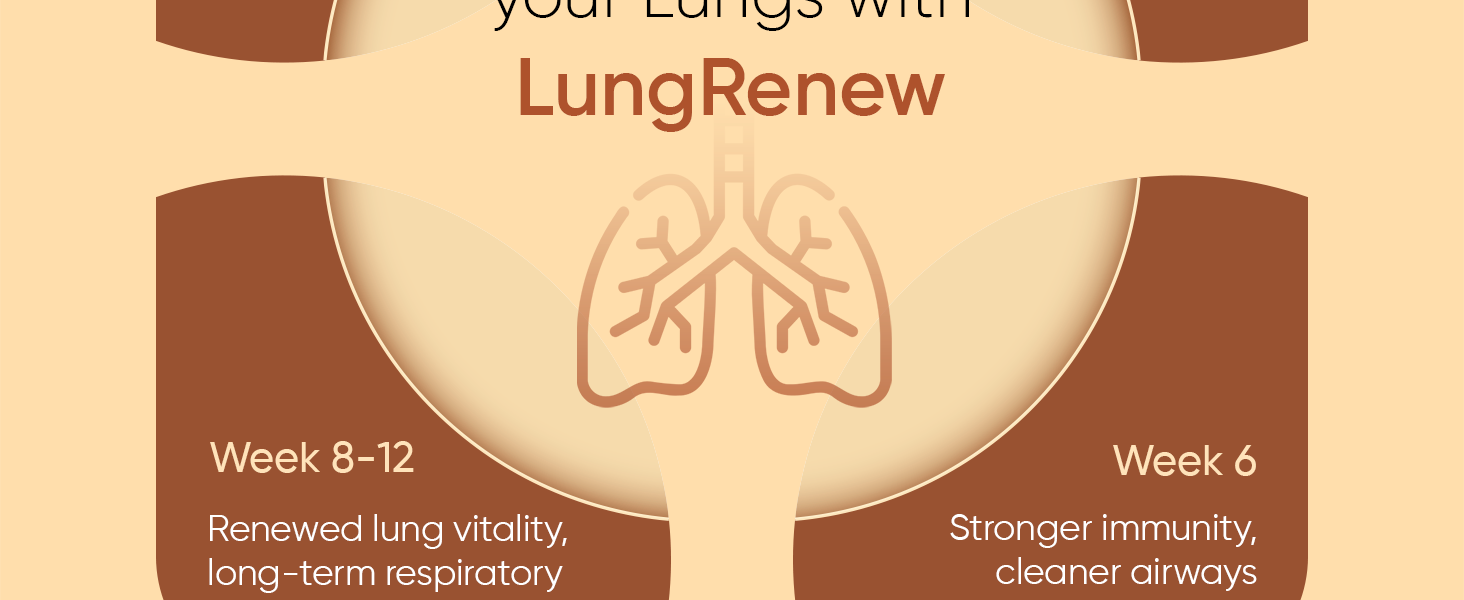 CUREFOREVER Lung Renew Lungs Detox Tablets | Natural Cleanse for Pollution, Smoking & Respiratory Health with Echinacea, Ginger, Zinc, Herbal Cleanse Blend, Antioxidant Support for Men & Women – 60 Tablets