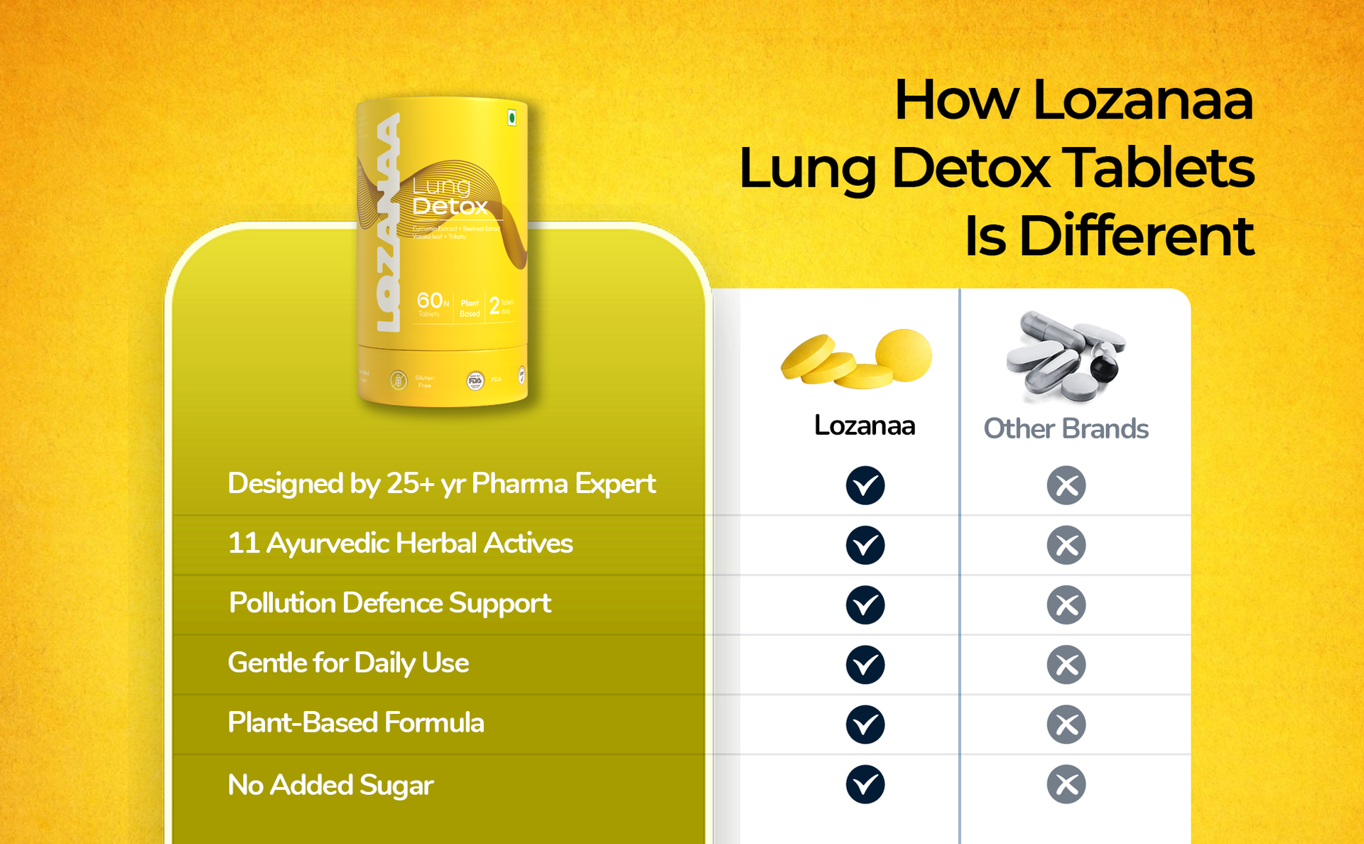 Lung Detox Tablets | Natural Lung Cleanse for Pollution & Congestion | With 50 mg Curcumin, 200 mg Vasaka & 100 mg Beetroot Extract | Supports Clear Breathing & Respiratory Health | 60 Vegan Tablets