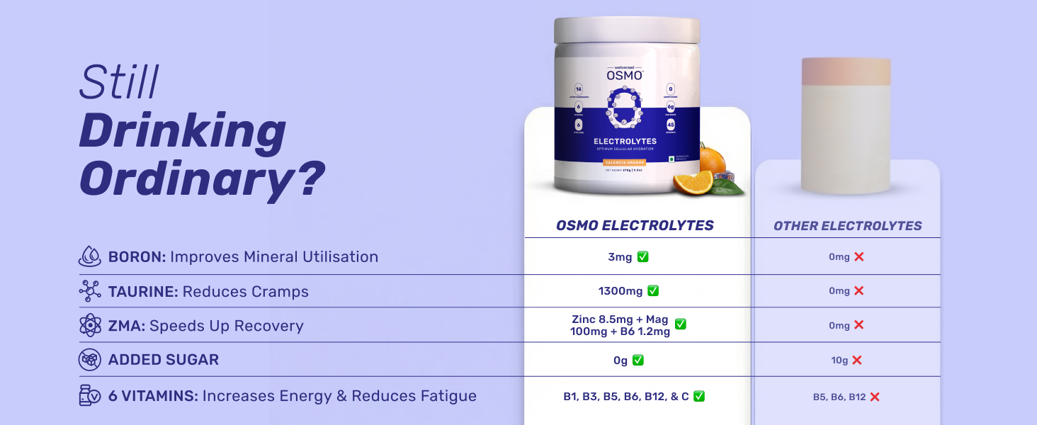 OSMO - Electrolyte Powder | Valencia Orange (270g, 45 Servings) | Zero Sugar