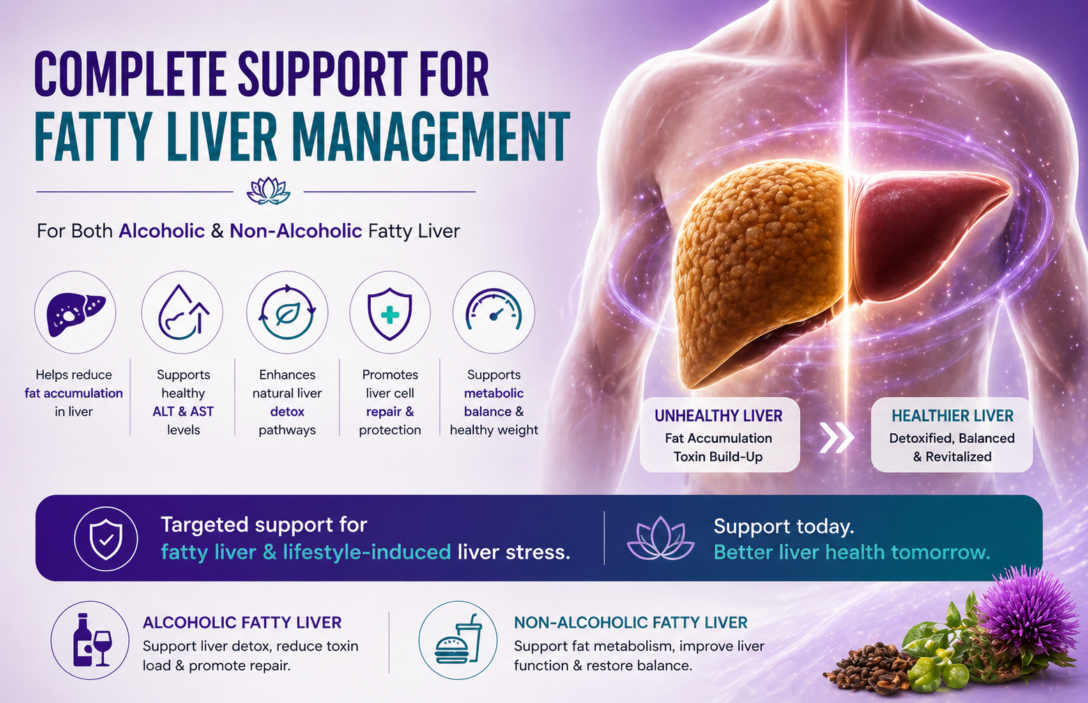 L'Omaya LivTox | Liver Detox Supplement with Milk Thistle, NAC & Kutki | Bhumi Amla, Kalmegh, Patented CurcuBoost® & PiperBoost® | Liver Cleanse, Bile Flow & Fatty Liver Support | 60 Veg Capsules