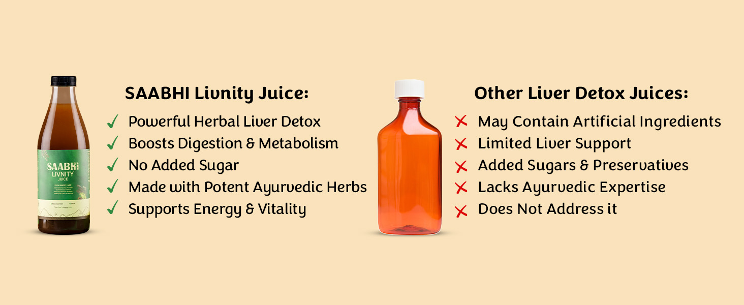 SAABHI Livnity Juice- 1L | Liver Detox Drink | Premium Amla & Kasini Seeds | Fights Fatty Liver, Natural Liver Detoxifier | Sugar Free
