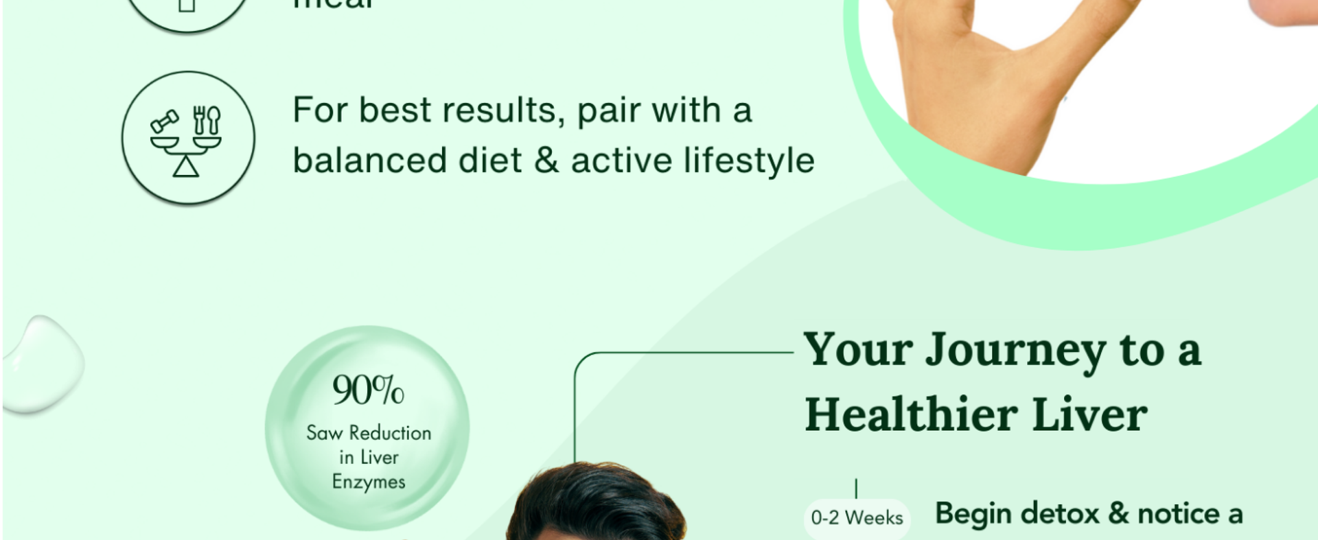 WishNew Wellness Liver Care Supplement - Detox & Support with NAC, Milk Thistle, Picrorhiza, Curmate™ 95, Vitamins E & D2, 60 Caps | Fit Health Fatty Liver Care | Suitable for Men & Women