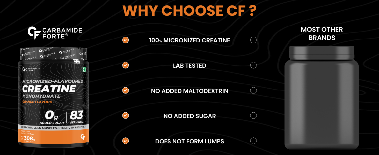 Carbamide Forte Creatine Powder | Creatine Monohydrate Powder 308g Orange Flavor For Lean Muscle, Strength & Energy | Gym Supplements For Men & Women- 308g