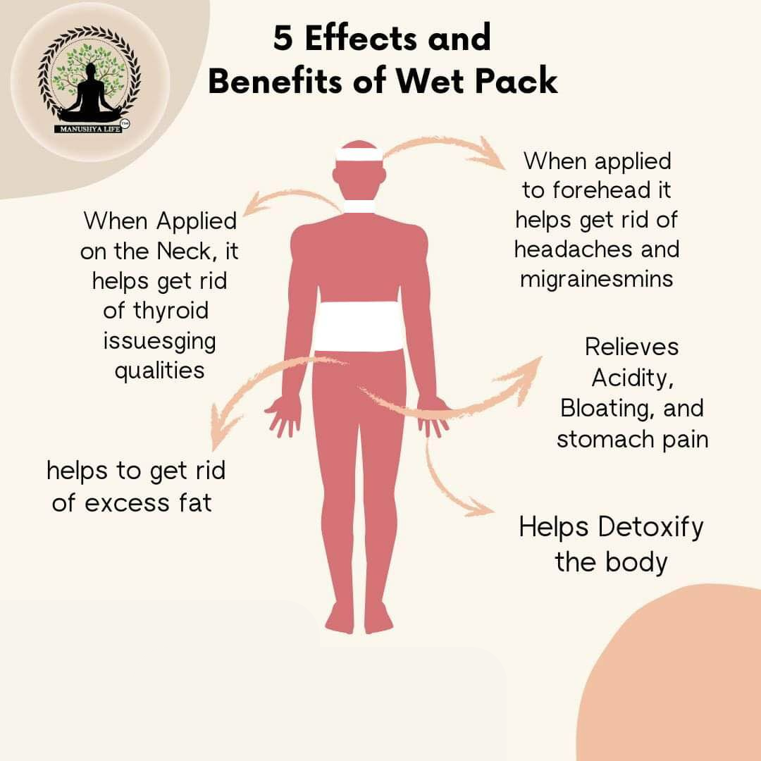 Wet Pack Cotton Patti for Body Detox with VELCRO CLOSURE | Satvic Lifestyle | Set of 3 Strips for Abdomen, Neck and Head | Contains Cotton Cloth Bag and User Manual