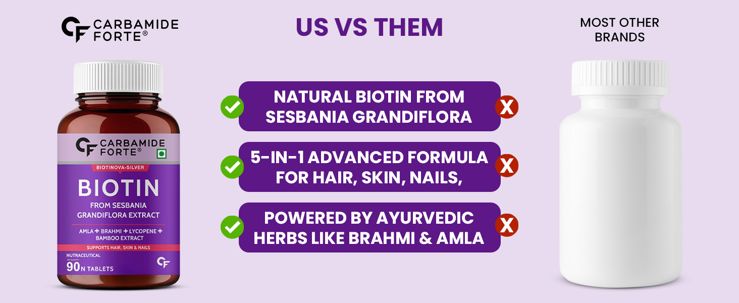 Carbamide Forte Biotin Tablets for Hair Growth | Biotin Supplement with Amla, Brahmi & Bamboo Extract | Hair Vitamins | Biotin Multivitamin for Hair & Skin | Hair Supplements for Women & Men | 90 Veg Tablets
