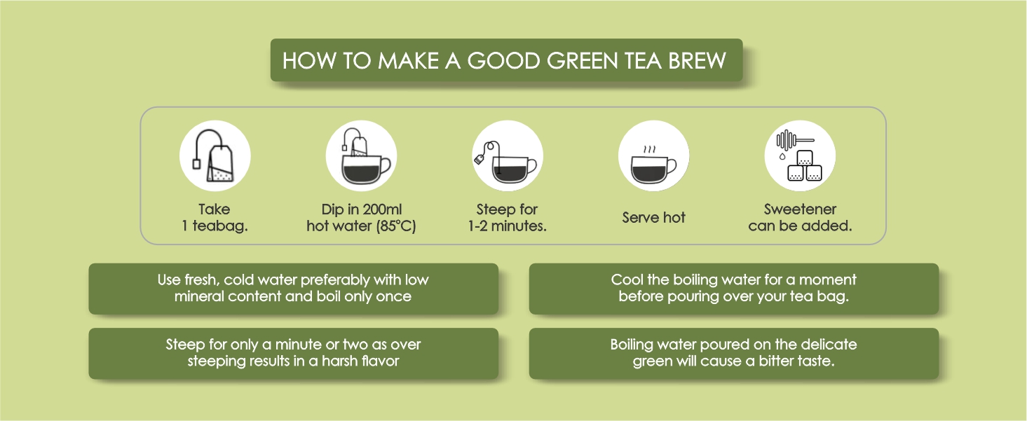 Octavius Pure Green Tea Bags - 200 Pieces | 100% Natural | Antioxidant-rich | Reduces Waist | Detox Green Tea Bag (1.7 gm x 200 Bags)