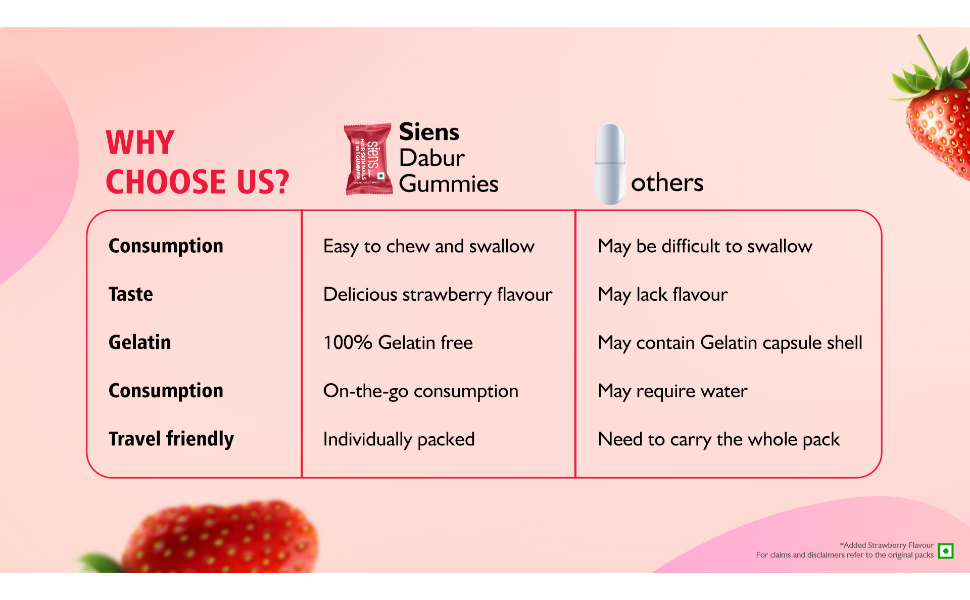 Siens By Dabur Hair, Skin & Nails (3 in 1 Gummies) - 30 pieces | Enriched with Biotin, DHT Blocker, Plant Extracts, Vitamins & Minerals | Brightens Skin, Control Hairfall, Strengthens Hair & Nails