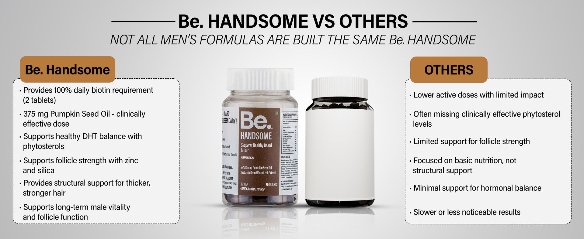 Be. Handsome Biotin Tablets for Hair Growth & Beard Enhancement for Men | B12 Vitamin Tablets with Pumpkin Seed Oil, Sesbania Extract & Vitamins | Hair & Beard Health | 60 Veg Capsules | 30 Day Supply
