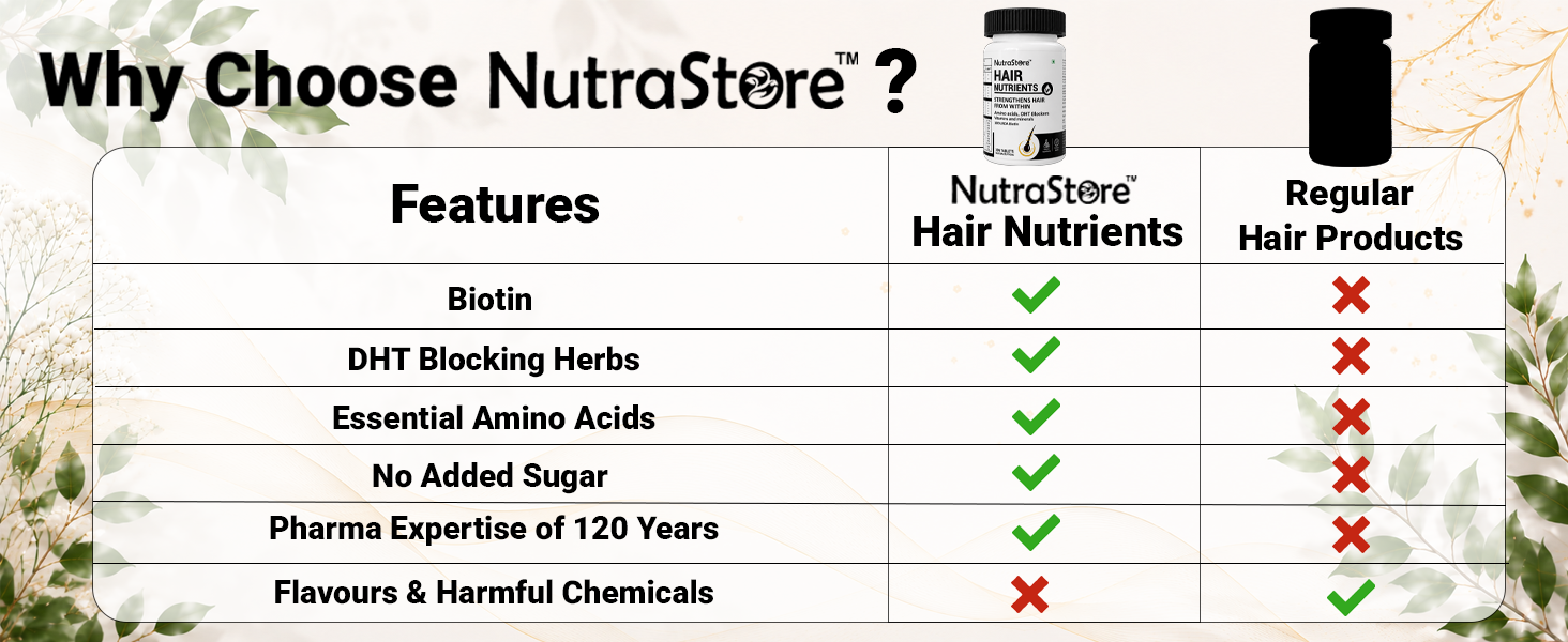 NutraStore Hair Nutrients | Biotin Tablets for hair regrowth support | With Essential Amino Acids, DHT Blockers, Vitamins & Minerals | Support Hair Growth and Strength | Hair Supplement for Men & Women | 30 Tablets | Pack of 2
